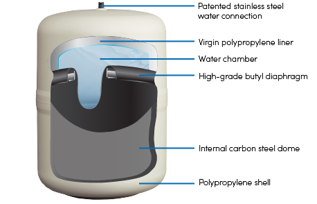 Water storage tank - CP series - Boscaro s.r.l. - vertical